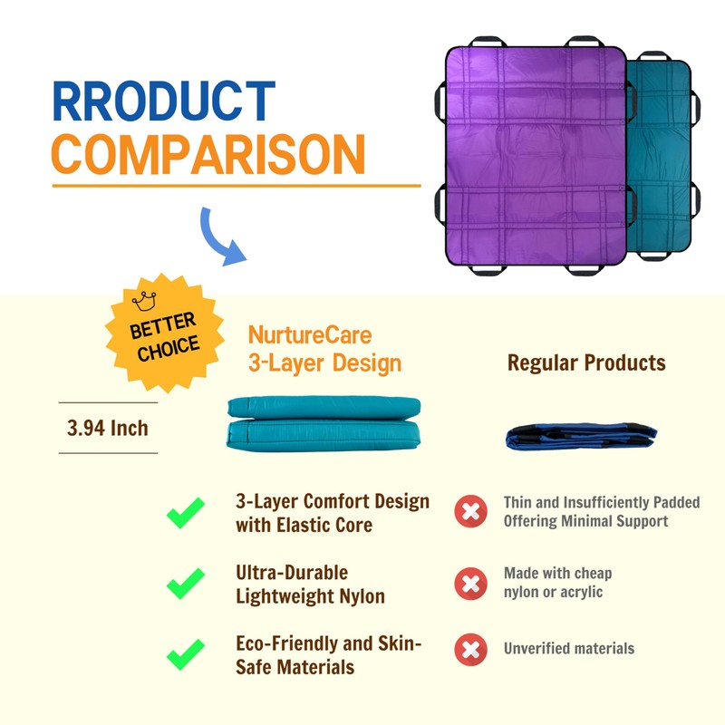 NurtureCare Upgraded 3-Layer Comfort Positioning Bed Pad with Handles Washable