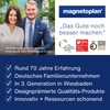 Magnetoplan Presentation Cards