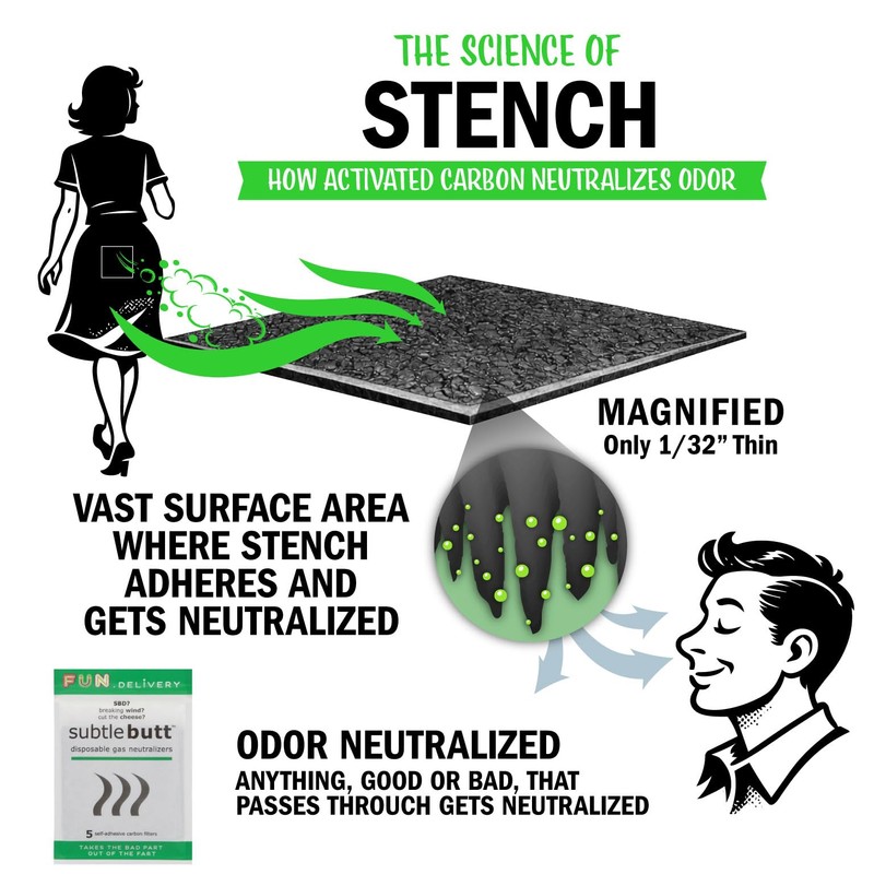Subtle Butt Reusable Gas Neutralizers: 5 Activated Carbon Fart Pads