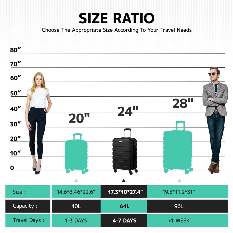 AnyZip Luggage PC ABS Hardside Lightweight Suitcase with 4 Universal