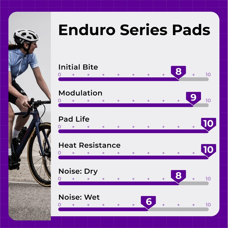 Cycle1st Bike Disc Brake Pads Compatible with SRAM 4-Piston Caliper: