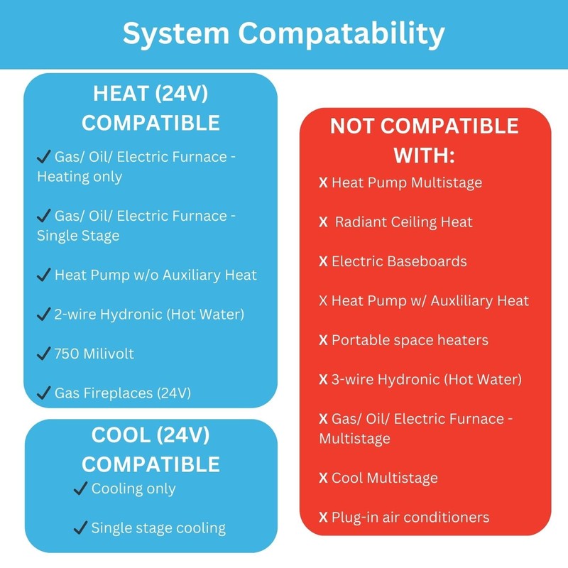Lux LTX100E Programmable 7 Day Thermostat; 1 Heat, 1 Cool