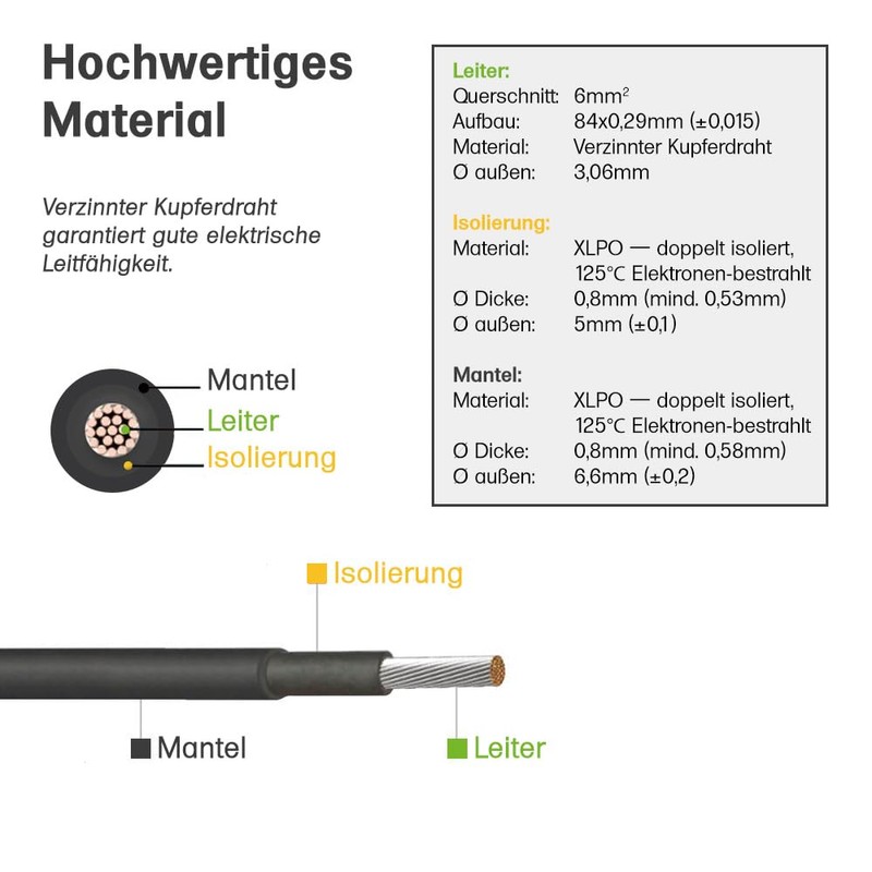 Offgridtec 2 m 6 mm² Solar Connection Cable with Solar