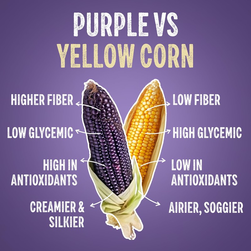 Purplesful Purple Corn Popcorn, Silkier, Creamier & Healthy Popcorn, Vegan-Friendly,