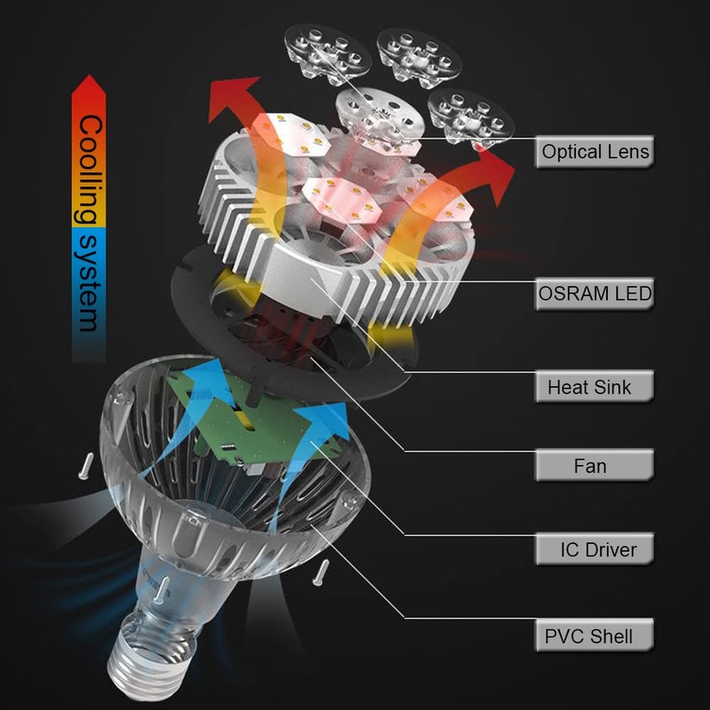 Atletehut E26 35w Par30 LED Bulb (100 WATT Equivalent) 6000K