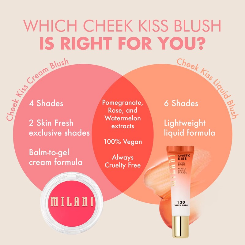 Milani Cheek Kiss Liquid Blush Makeup, Lightweight, Blendable & Buildable