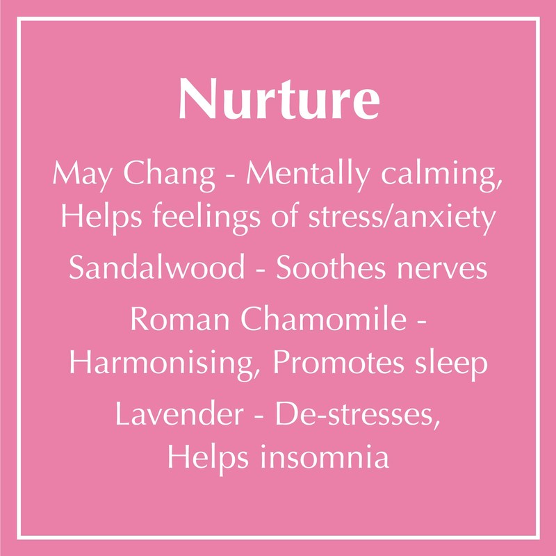 AromaWorks Nurture Room Mist