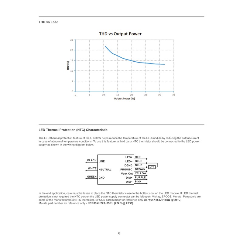 eldoLED | 2743YW OPTOTRONIC OTi 30W 347V Programmable LED Driver