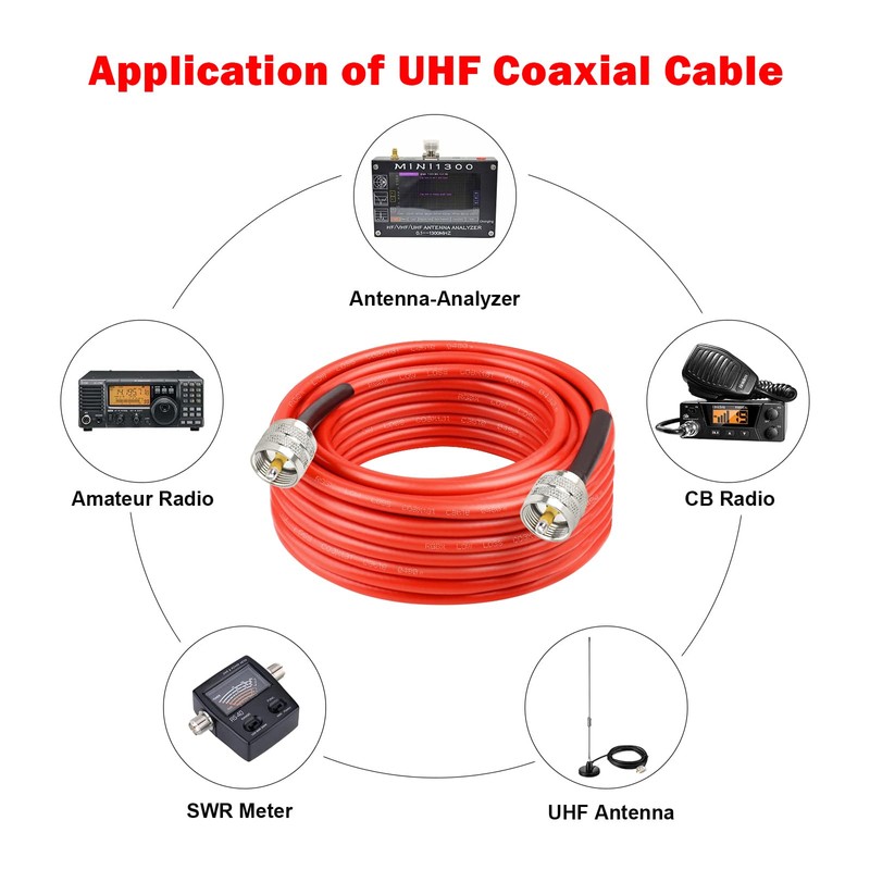 RG8X Coaxial Cable 25ft,CB Coax Cable,UHF PL259 Male to Male