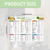 High Fiber Foods List,Magnetic Nutrition Poster,Healthy Eating Reference Guide for