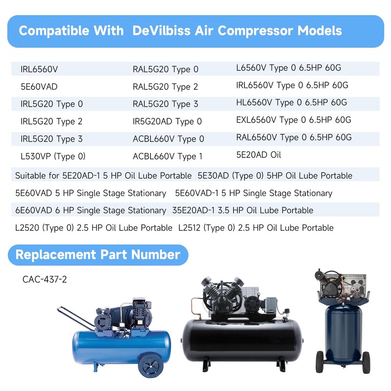 AIYOYOLIFE Air Compressor Check Valve 1/2 npt & 1/2 CFPC