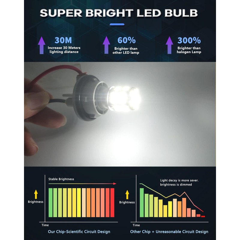 UNXMRFF 6-Pack 1142 BA15D LED Bulb for RV Light Bulbs
