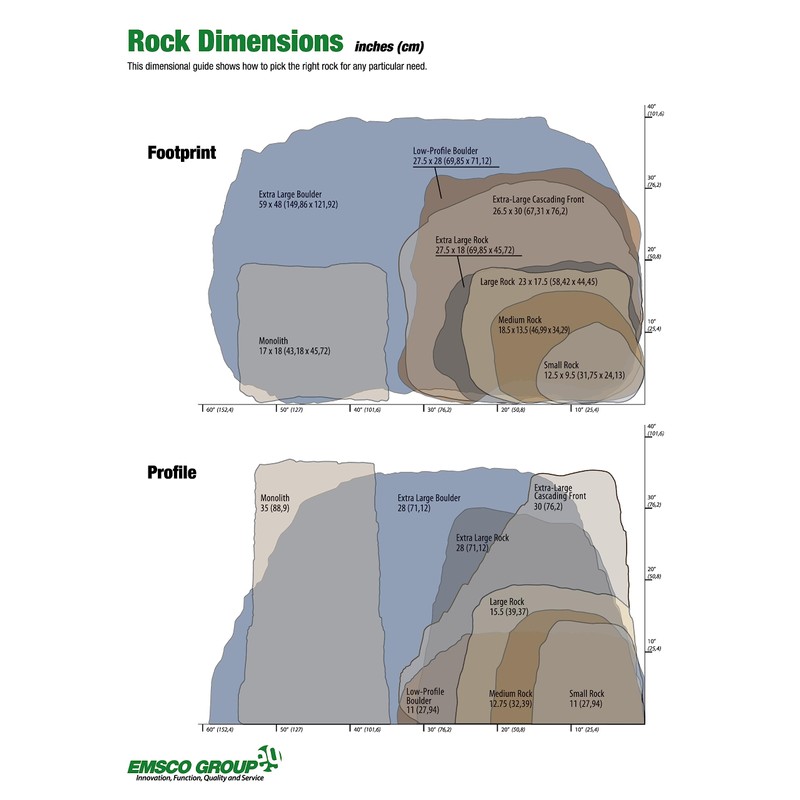 Emsco Group 2185 Large – Lightweight Landscape Rock-Resin, Granite