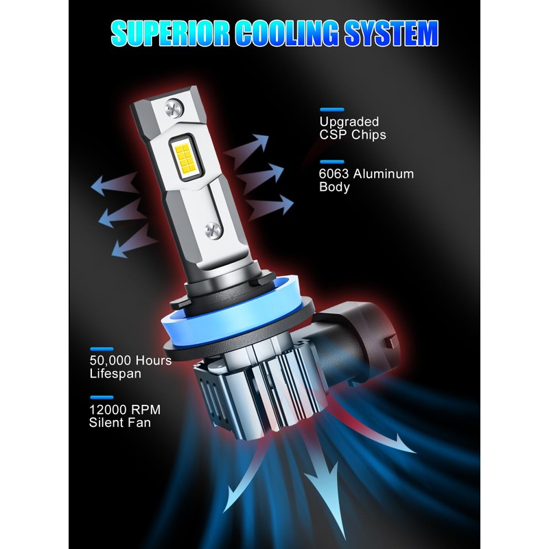 H11 Bulbs, H8 H9 Fog Light Bulbs 16000LM Super Bright