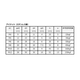 FregocS Eye Nut M12 Stainless Steel Convenient Set of 6 ENSM12-6p