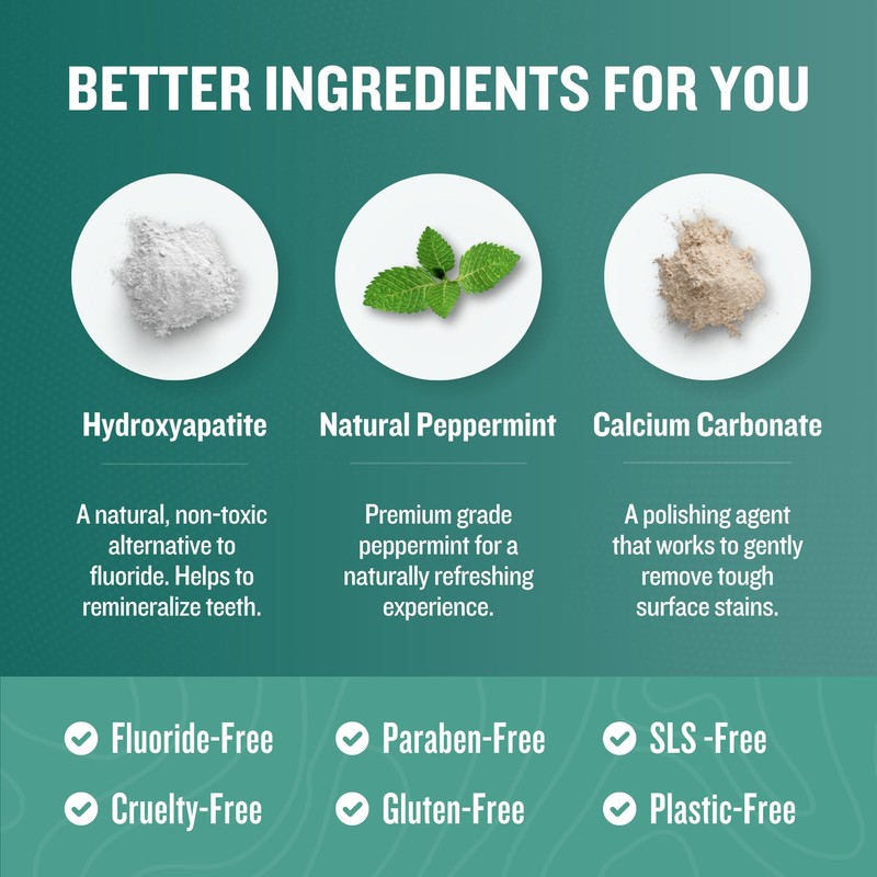 Ruut Toothpaste Tablets, Hydroxyapatite Remineralizing Eco Friendly Toothpaste Tabs, Fluoride