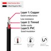 Jienk 2Pcs 1FT 14AWG 15A 12V DC Power Pigtails Cable,