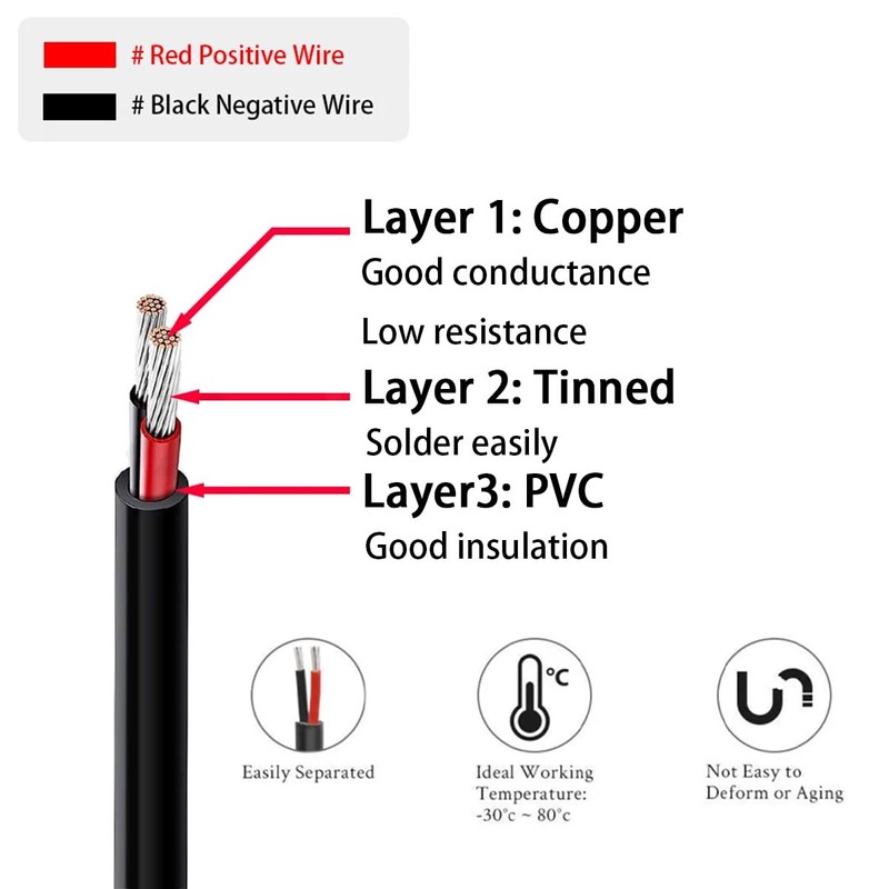 Jienk 2Pcs 1FT 14AWG 15A 12V DC Power Pigtails Cable,
