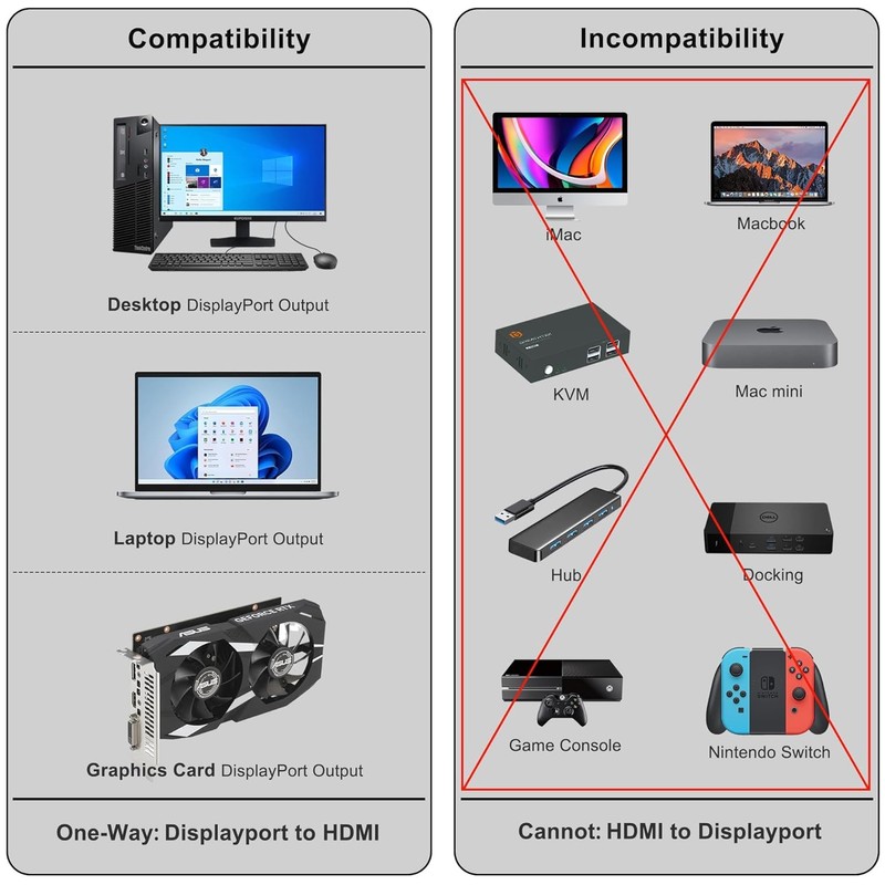 Wanme DisplayPort (Quelle) zu HDMI (Display), unidirektional, 8 K @