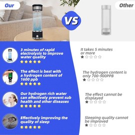 Hydrogen Water Bottle, 1 Count Hydrogen Water Generator, Water Glass Cup Rich in Hydrogen, Drinkware Mug for Home School Outdoor Travel, Boyfriend Gifts, Gifts for Girlfriend, Travel Essentials