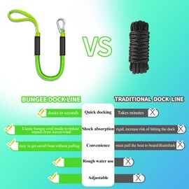 ZRSCHYG 3FT Bungee Dock Line for Boats, Dock Mooring Rope, 2-Pack (Green&Yellow)