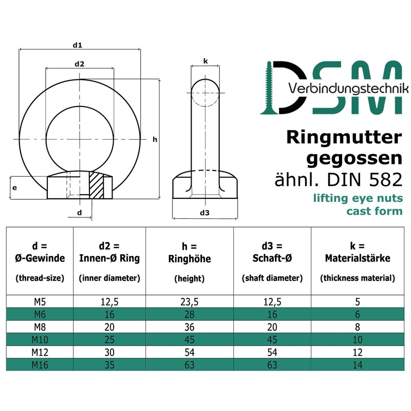 Ring Nuts Similar to DIN 582, Cast and Polished, Rustproof