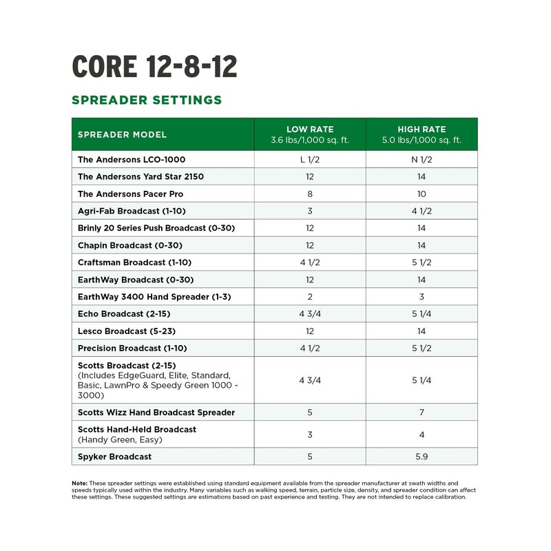 The Andersons Core 12-8-12 Professional-Grade Quick-Release Lawn Fertilizer - 45