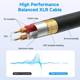 XLR Microphone Cables, 2 Pack 6 Feet Oxygen-Free Copper 3-Pin Male to Female Microphone Cable for Speaker, PA System, Podcast Audio Mixer, Studio Monitors, Audio Recording and More