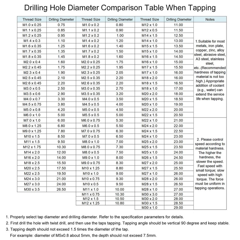 sourcing map Metric Thread Tap M5 x 0.8 H2 150mm