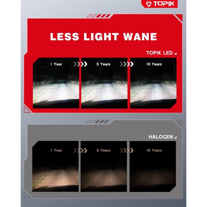 TOPIK 9005 9006 Light Bulbs Combo, 64000LM 6500K White 800%