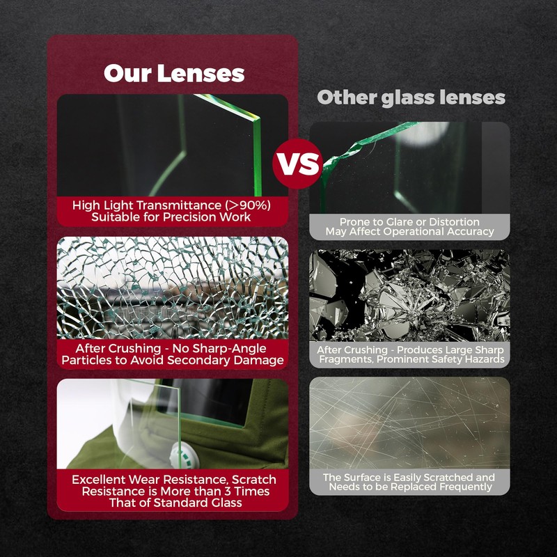 OKQX 2-Pack Sandblasting Hood Replacement Lens - 4mm Tempered Glass