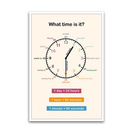 How To Tell Time Clock Poster - Colorful Educational Poster For Classroom - 12 x 18 Inch Premium Gloss Poster - Decorative Poster For Classroom Dorms Office And Home - Made in USA - FHJP062