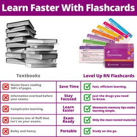 Pharmacology Flash Cards – No Fluff – Nursing School Essentials for Students – 2026 NCLEX ATI HESI Review LPN RN Flash Cards (223 Cards)