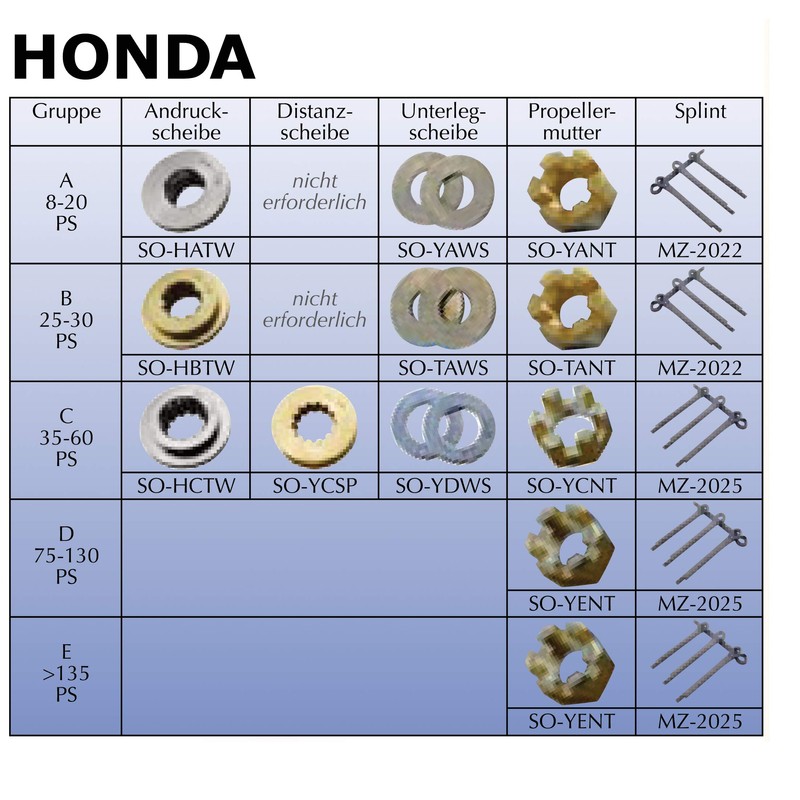 SOLAS Thrust Washer Pressure Washer for Various Manufacturers (SO-YETW)