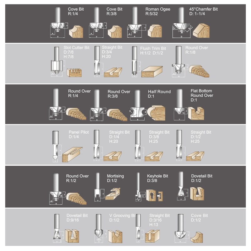 APRW Router Bits Set,24pcs Carbide Router Bit Set 1/4 Shank,Router