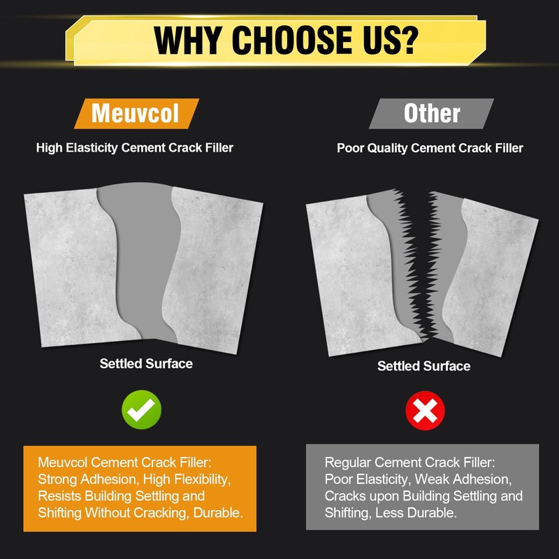 Concrete Crack Filler, High Elasticity Cement Crack Filler, Self Leveling