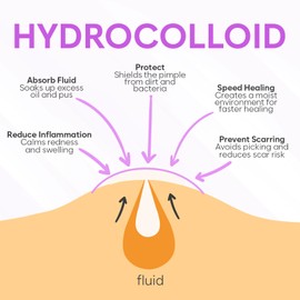 BLOOMORA Invisible Pimple Patches (180 Count), Pimple Patch for Face Care & Body, Spot Patches for Acne Treatment, Hydrocolloid Patches for Blemishes, Acne Patch Spot Remover (S/L)