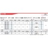 sanko- Techno ha-doezzidoraibu HDH Type HDH – 535 1 Pack