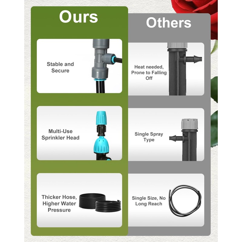 Breeze Touch 120FT Automatic Drip Irrigation Kits with Garden Timer,