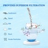 Baleen Filters 10" x 4.5" 5 Micron Depth Sediment Filter