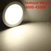 BSOD LED Panel Light 3W 4W 6W 9W 12W 15W