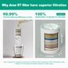 R7 Shower Filter High Put Shower Water Filter for Hard