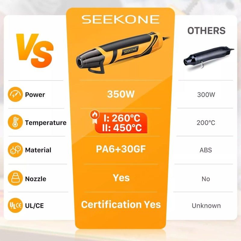SEEKONE Mini Heat Gun, 350W 2-Temp Settings 500℉ & 842℉