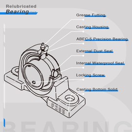 2 PCS Heavy Duty Pillow Block Mounted Ball Bearings 1 Inch Bore Solid Cast Iron Base UCP205-16 Pillow Bearings with Screw Lock Self Aligning Mounted Pillow Bearings