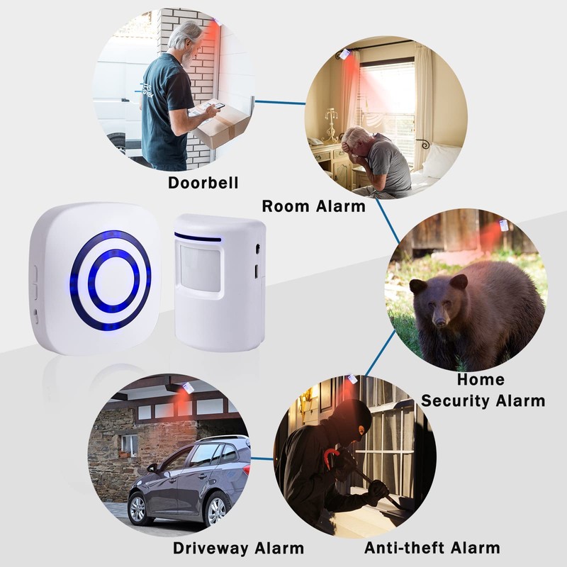 Seanme Motion Sensor Alarm, Wireless Driveway Alarm, Home Security Business