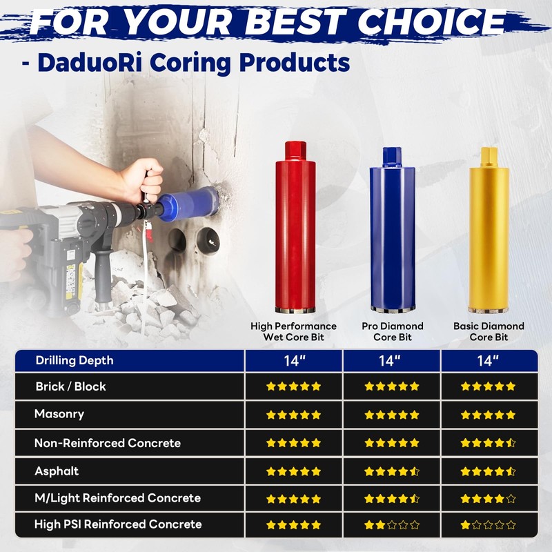 DaduoRi 3" Pro Concrete Core Drill Bit with SDS Max