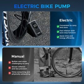 Tire Inflator Portable Air Compressor - ZGZUXO 150PSI Cordless Air Pump for Car Tires with Pressure Gauge LED Light, Electric Bike Tire Pump for Car Motorcycle Bicycle Ball, Bike Accessories