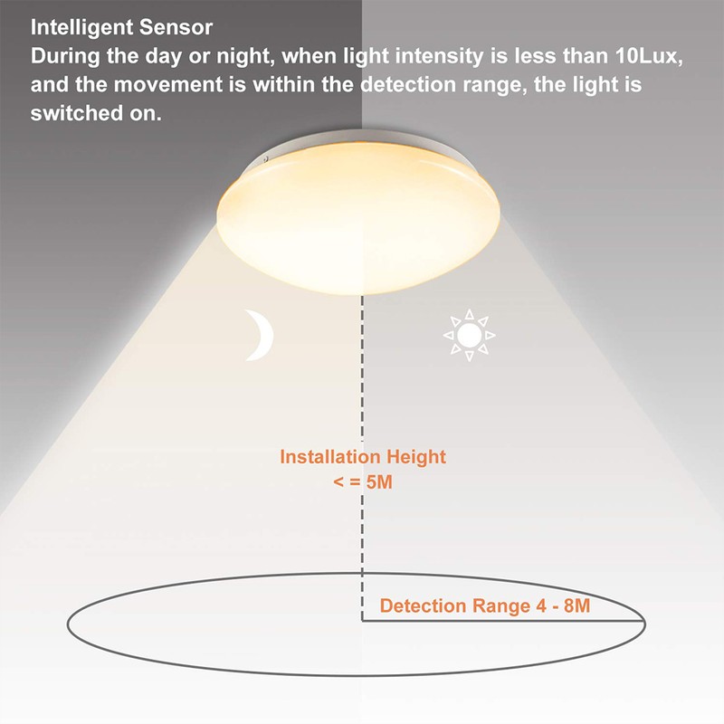 12W Round LED Ceiling Light Waterproof Motion Sensor Ceiling Lamp