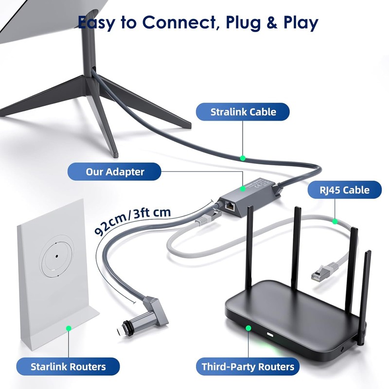 SEMTION Starlink Ethernet Adapter for Starlink Standard Actuated Gen 2