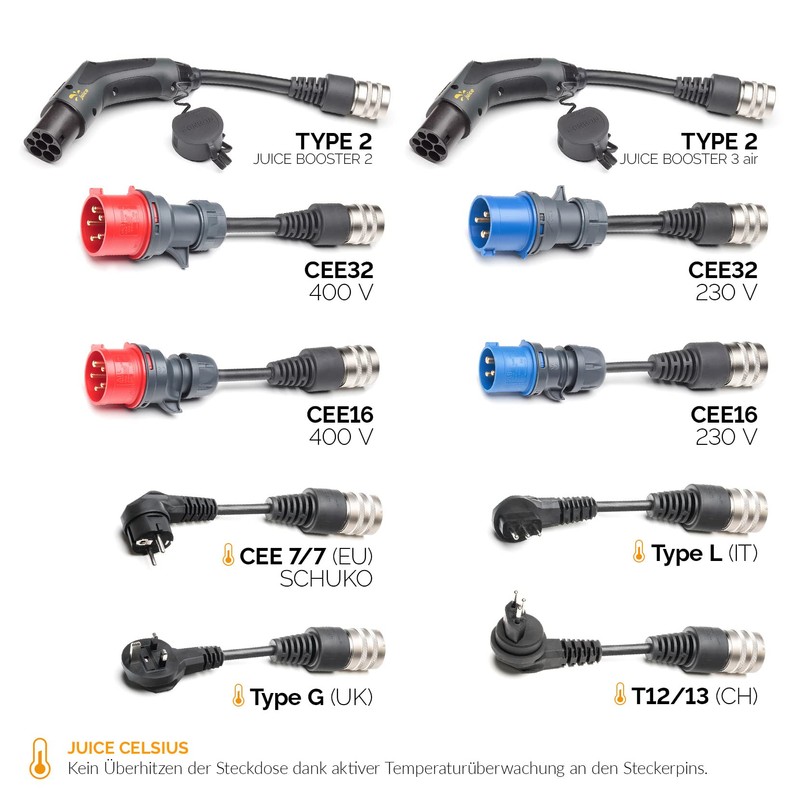 Juice Booster Connector Single Phase, Blue Commando Socket CEE16 1ph